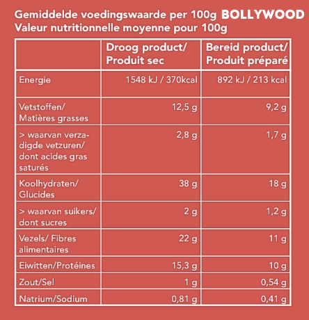 Bollywood - Hartige broodmix met Kurkuma en Bieslook