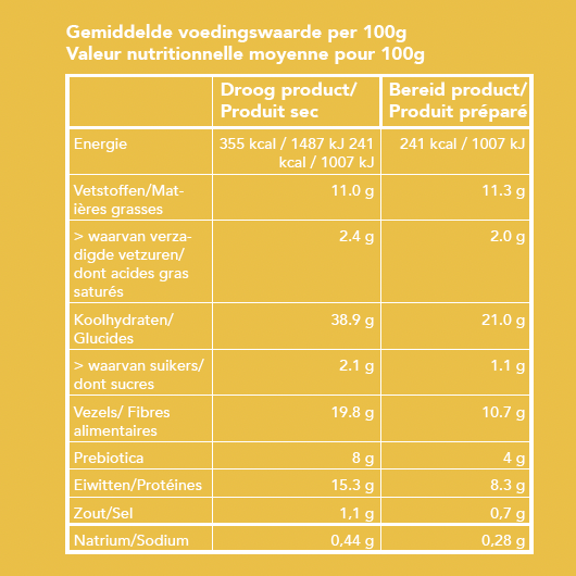 Ontdek pakket - 1 van elke smaak