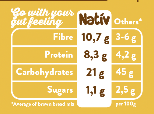 Basic Blond - Slow carb Allround breadmix