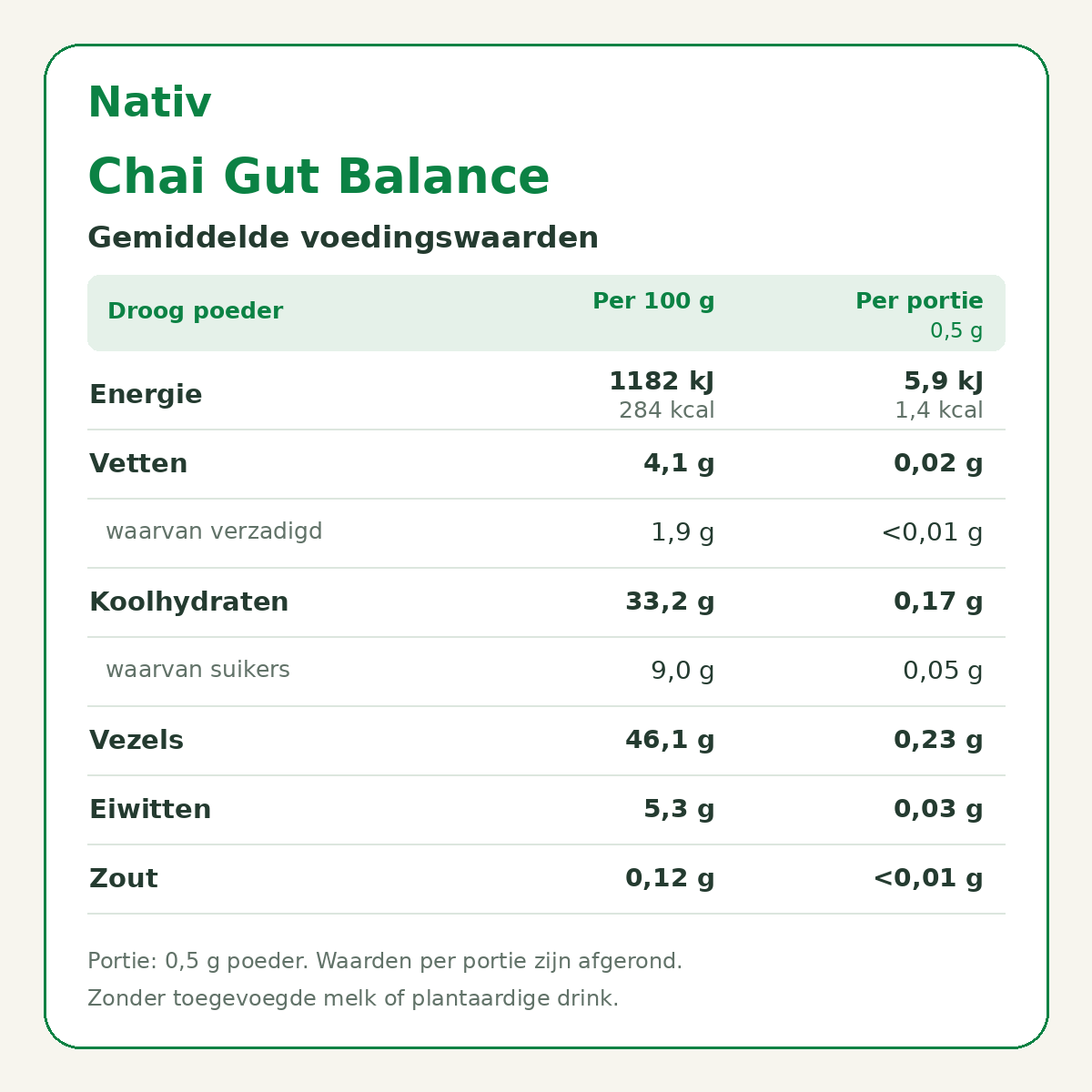 Chai Gut Balance - Prebiotic Chai blend 50g