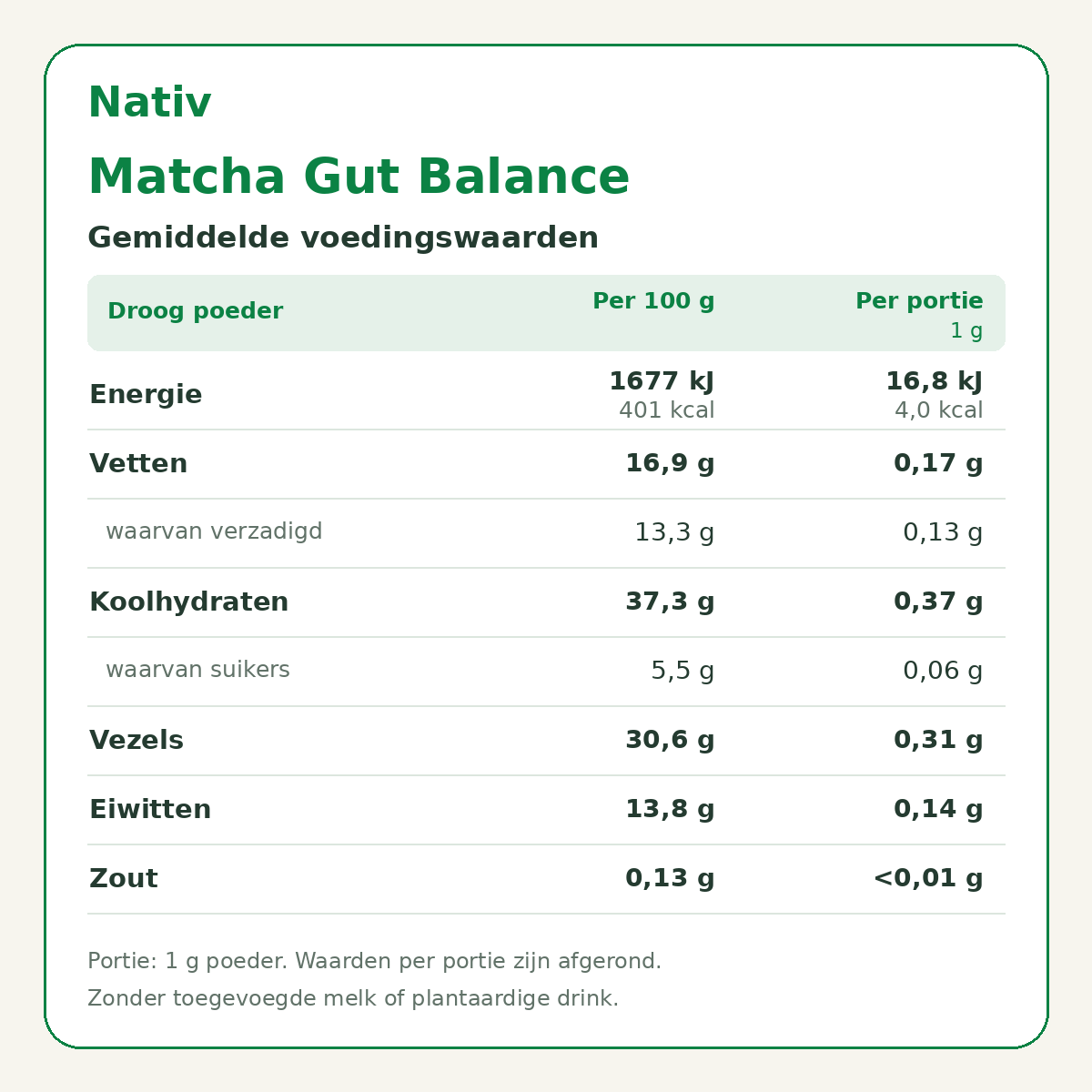 Matcha Gut Balance - Prebiotic Premium Matcha Blend 50g